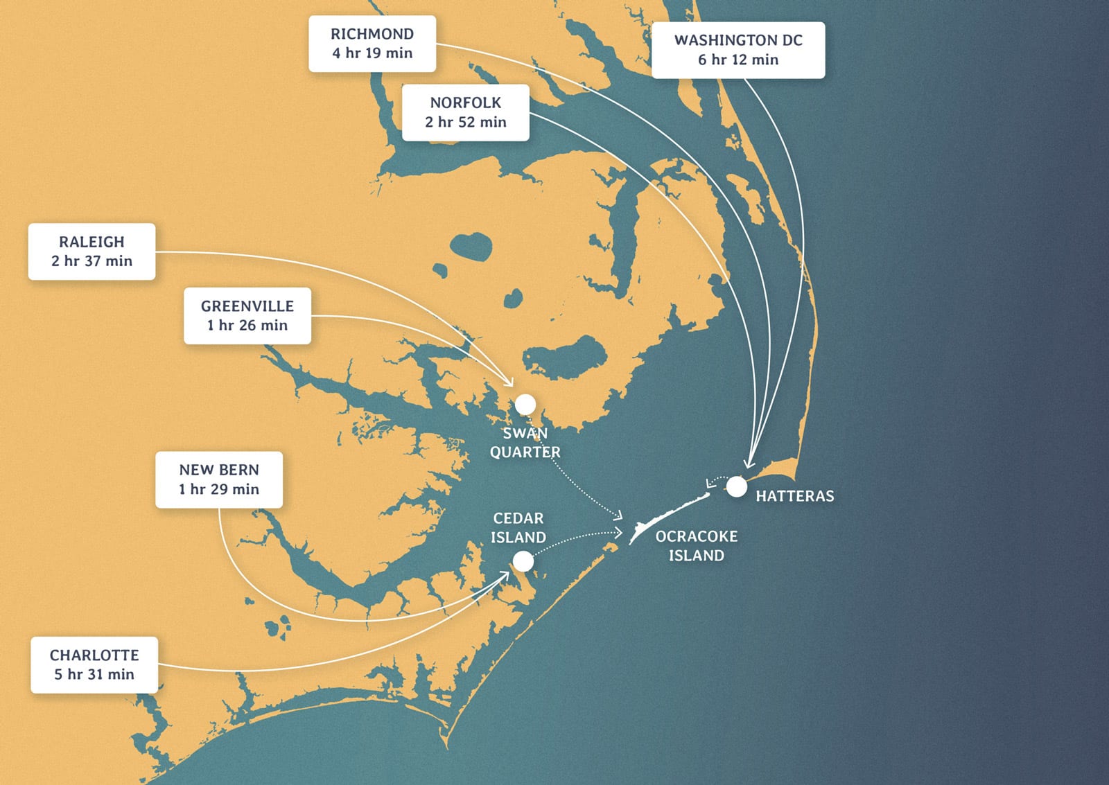 Outer Banks Ferries Map